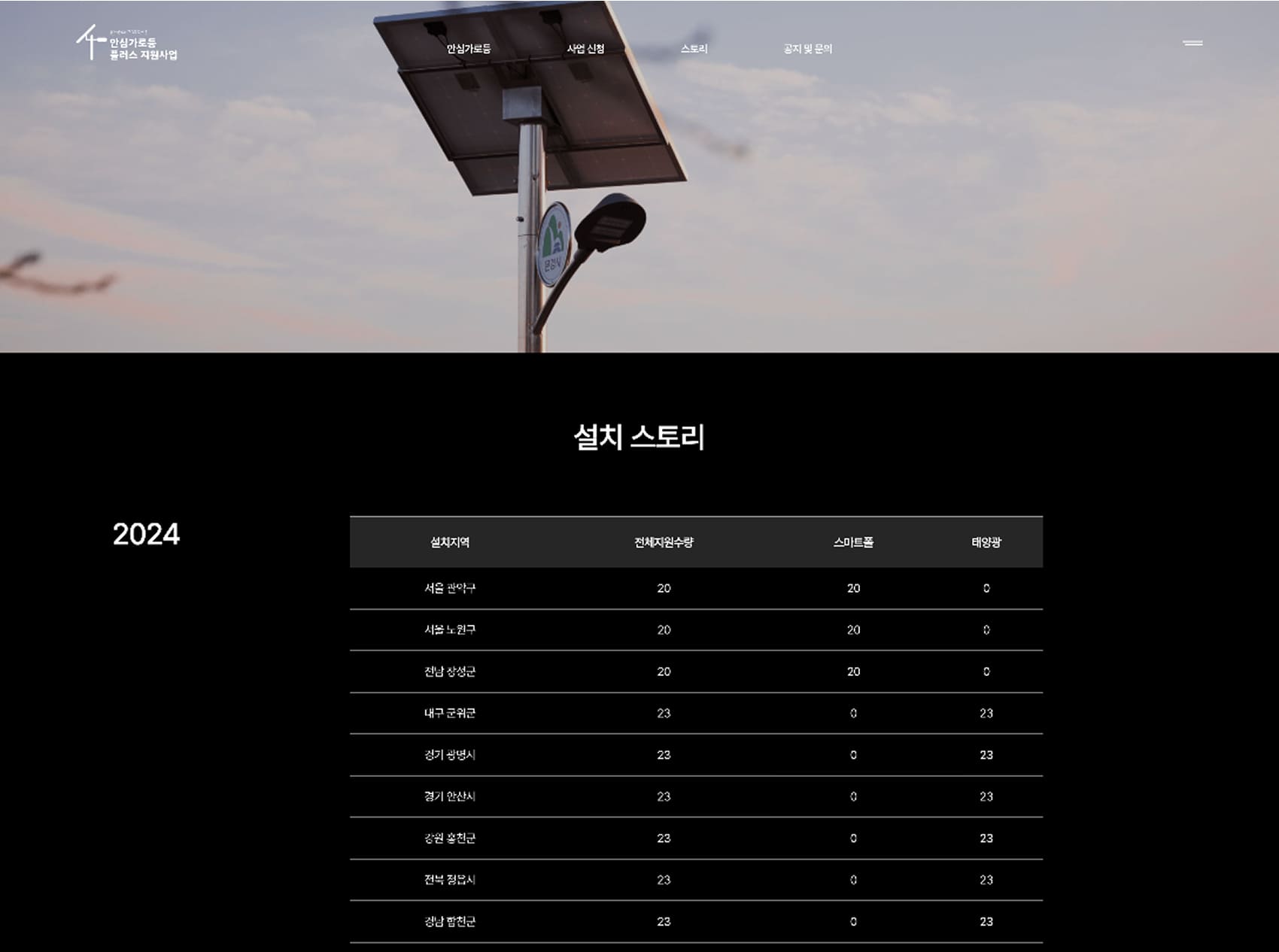 세컨테이블 project 상세페이지 모바일