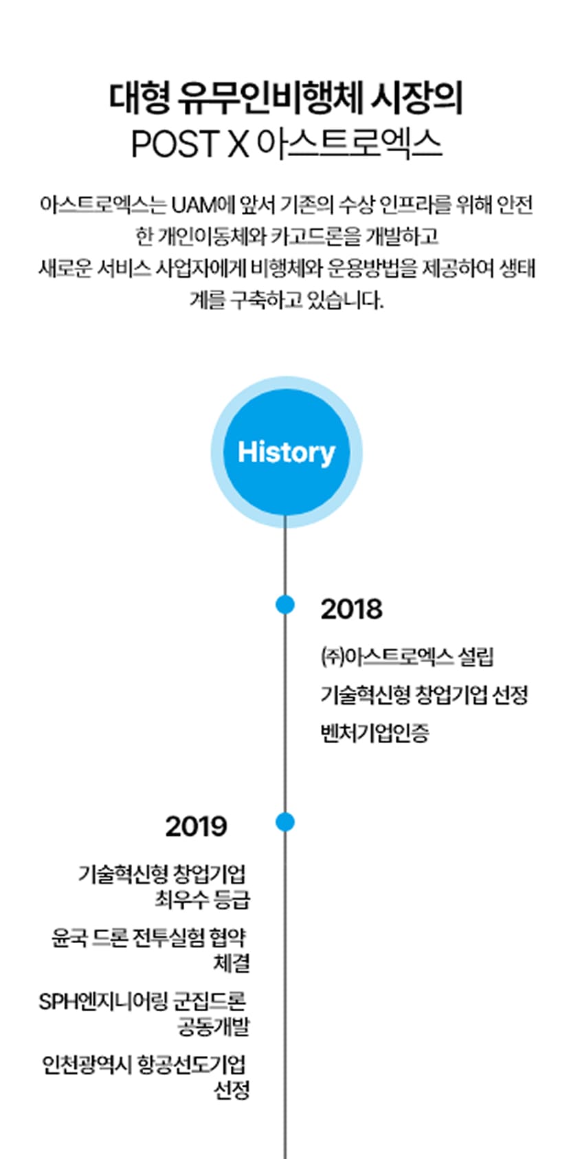 아스트로엑스 모바일